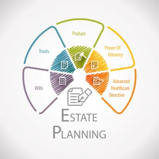 Estate Planning