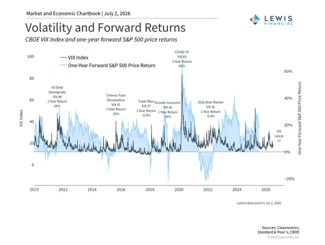 Volatility graph