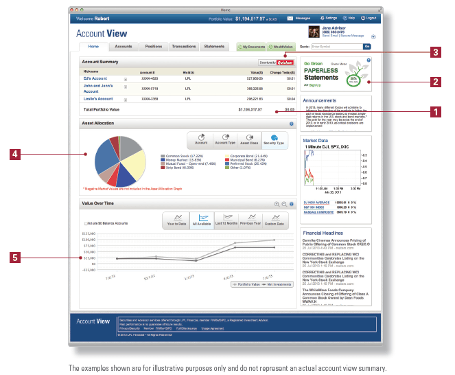LPL Account View Lewis Financial